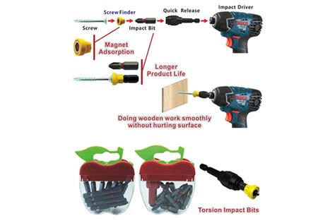 bite-finder|screw finder bit.